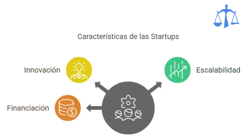 Estructura PYMES pymes-4.webp