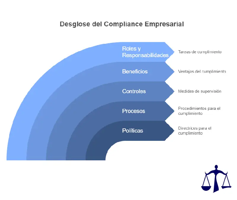 desgloce-compliance.png